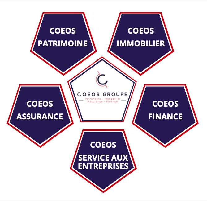 Logo COEOS groupe & branches