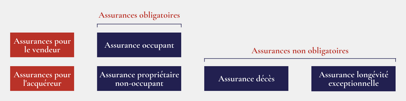 Assurances viager pour vendeur et acquéreur - COEOS Groupe - COEOS Immobilier