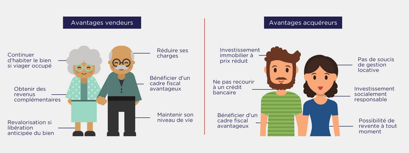 Avantages viager pour vendeurs et avantages viager pour acquéreurs - COEOS Groupe - COEOS Immobilier