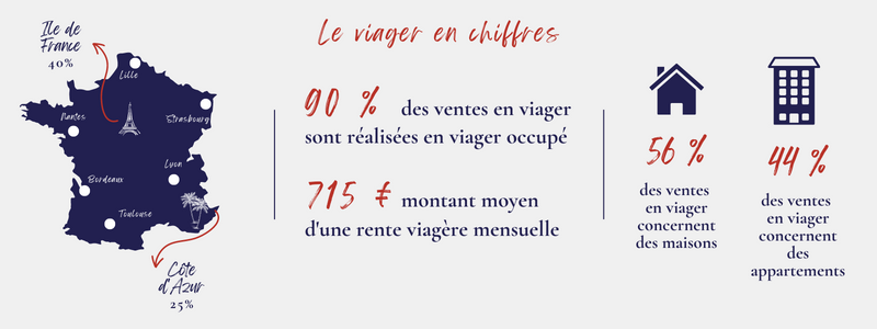 Chiffres cles viager - COEOS Groupe - COEOS Immobilier