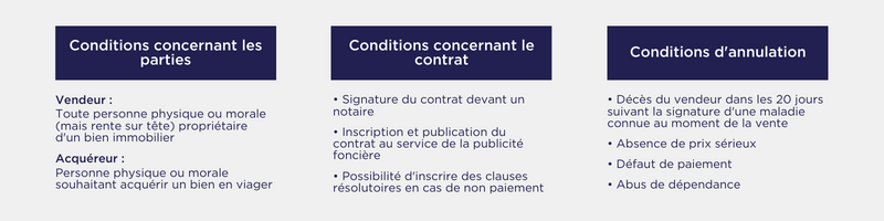Viager immobilier - les conditions à respecter - COEOS Groupe - COEOS Immobilier
